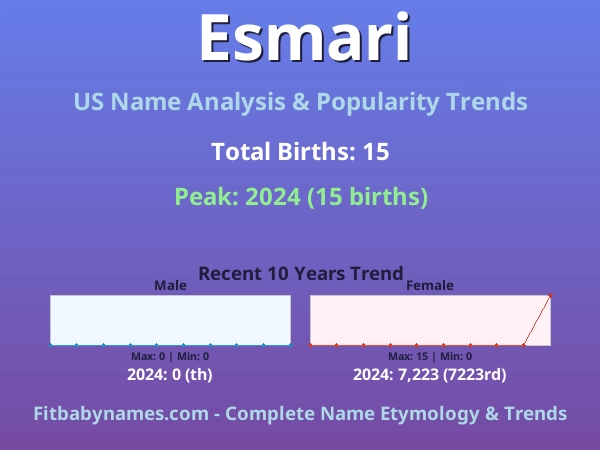 Infographic: Esmari name meaning, origin, and popularity trends in the United States (US baby name analysis chart)