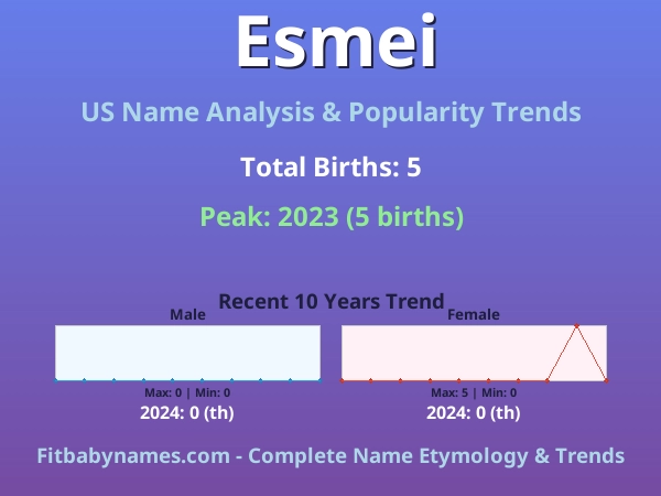 Infographic: Esmei name meaning, origin, and popularity trends in the United States (US baby name analysis chart)