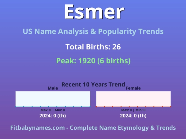 Infographic: Esmer name meaning, origin, and popularity trends in the United States (US baby name analysis chart)