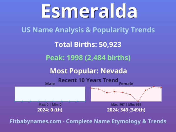 Infographic: Esmeralda name meaning, origin, and popularity trends in the United States (US baby name analysis chart)