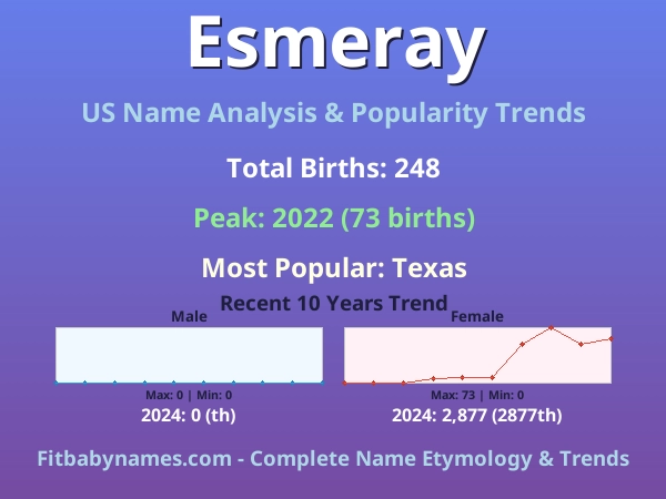 Infographic: Esmeray name meaning, origin, and popularity trends in the United States (US baby name analysis chart)
