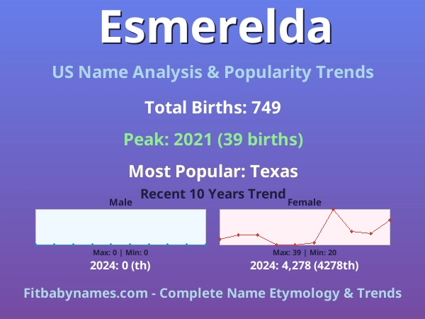 Infographic: Esmerelda name meaning, origin, and popularity trends in the United States (US baby name analysis chart)