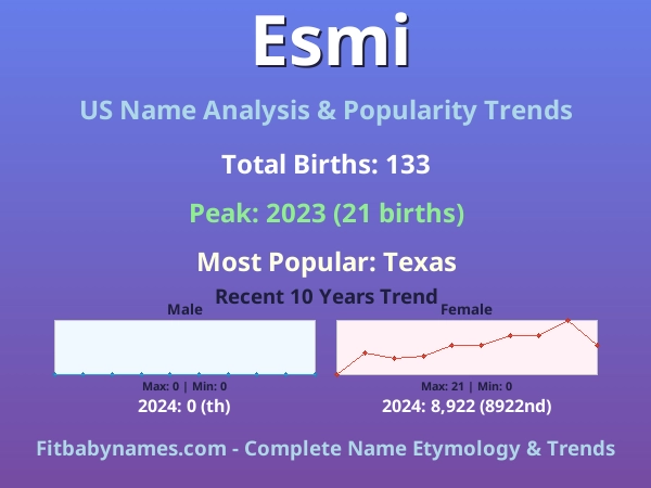 Infographic: Esmi name meaning, origin, and popularity trends in the United States (US baby name analysis chart)