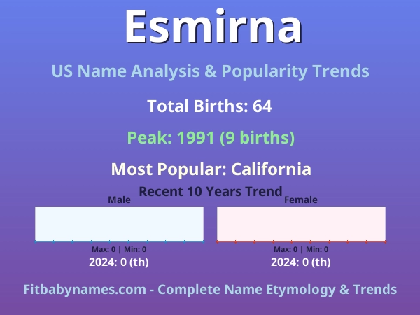 Infographic: Esmirna name meaning, origin, and popularity trends in the United States (US baby name analysis chart)