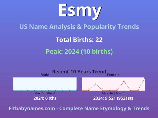 Infographic: Esmy name meaning, origin, and popularity trends in the United States (US baby name analysis chart)