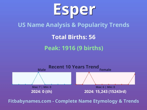 Infographic: Esper name meaning, origin, and popularity trends in the United States (US baby name analysis chart)