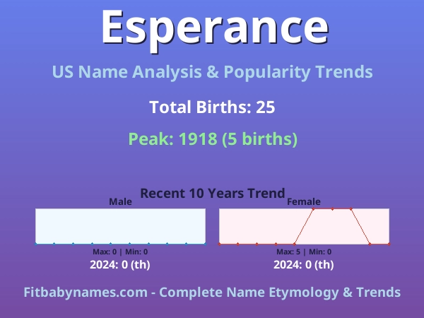 Infographic: Esperance name meaning, origin, and popularity trends in the United States (US baby name analysis chart)