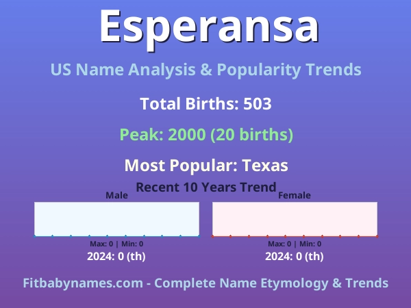 Infographic: Esperansa name meaning, origin, and popularity trends in the United States (US baby name analysis chart)