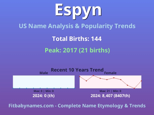 Infographic: Espyn name meaning, origin, and popularity trends in the United States (US baby name analysis chart)