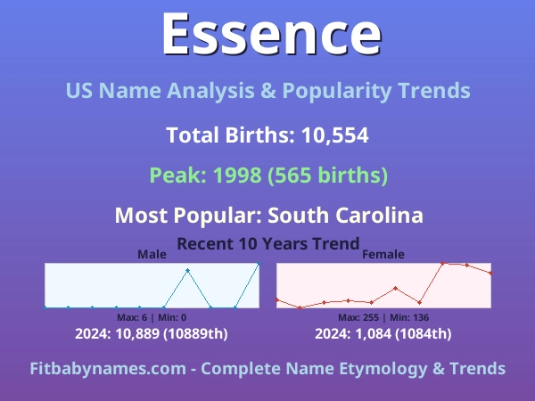 Infographic: Essence name meaning, origin, and popularity trends in the United States (US baby name analysis chart)