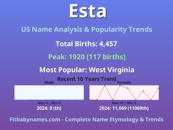 Infographic: Esta name meaning, origin, and popularity trends in the United States (US baby name analysis chart)