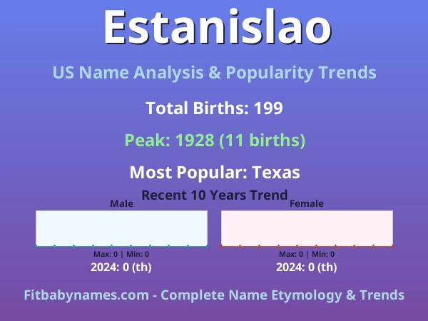 Infographic: Estanislao name meaning, origin, and popularity trends in the United States (US baby name analysis chart)