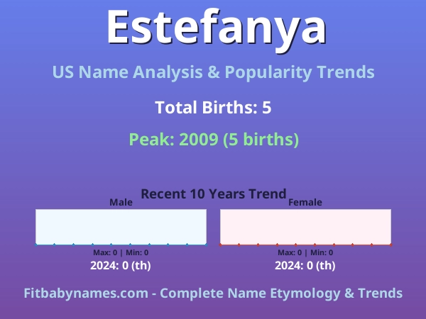 Infographic: Estefanya name meaning, origin, and popularity trends in the United States (US baby name analysis chart)
