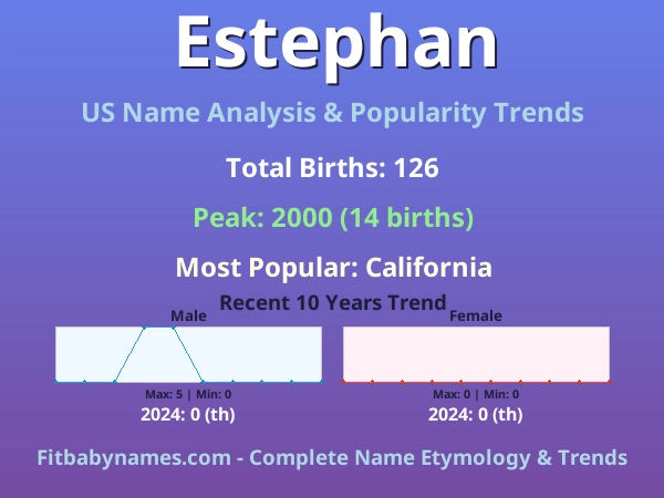 Infographic: Estephan name meaning, origin, and popularity trends in the United States (US baby name analysis chart)