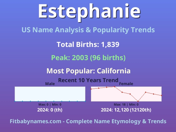 Infographic: Estephanie name meaning, origin, and popularity trends in the United States (US baby name analysis chart)