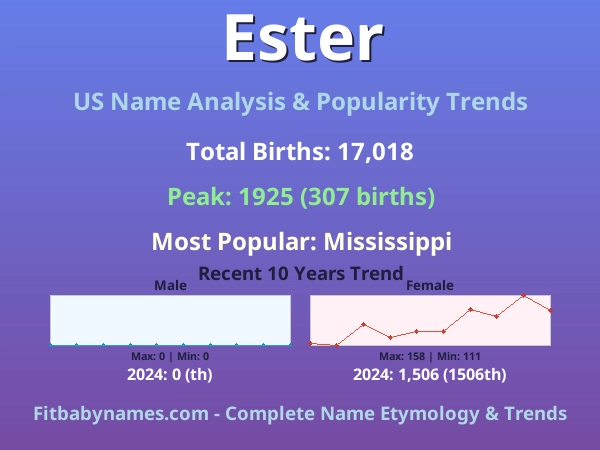 Infographic: Ester name meaning, origin, and popularity trends in the United States (US baby name analysis chart)