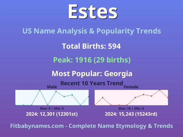 Infographic: Estes name meaning, origin, and popularity trends in the United States (US baby name analysis chart)