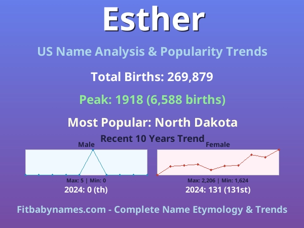Infographic: Esther name meaning, origin, and popularity trends in the United States (US baby name analysis chart)