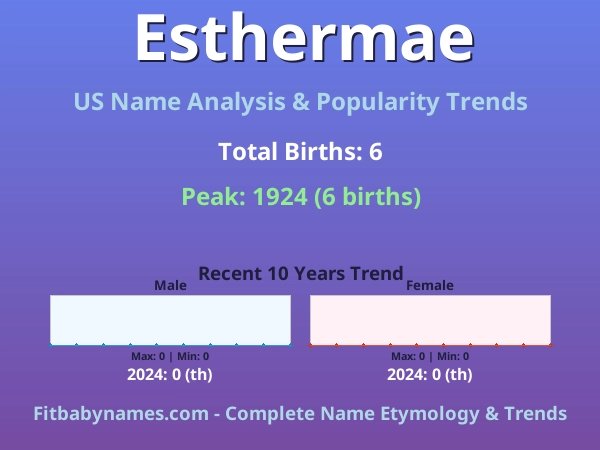 Infographic: Esthermae name meaning, origin, and popularity trends in the United States (US baby name analysis chart)
