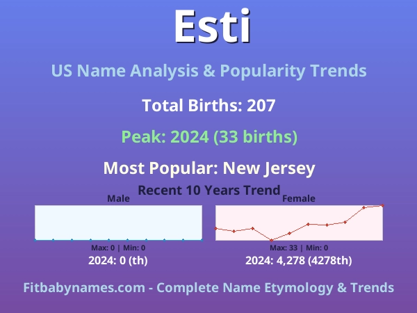 Infographic: Esti name meaning, origin, and popularity trends in the United States (US baby name analysis chart)
