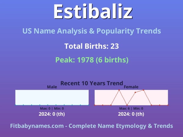 Infographic: Estibaliz name meaning, origin, and popularity trends in the United States (US baby name analysis chart)