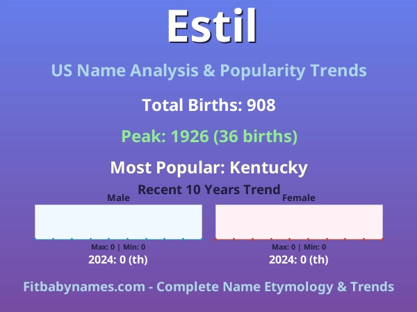 Infographic: Estil name meaning, origin, and popularity trends in the United States (US baby name analysis chart)