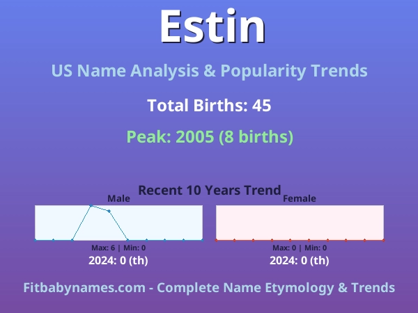 Infographic: Estin name meaning, origin, and popularity trends in the United States (US baby name analysis chart)