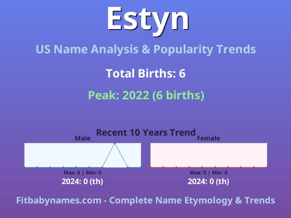 Infographic: Estyn name meaning, origin, and popularity trends in the United States (US baby name analysis chart)