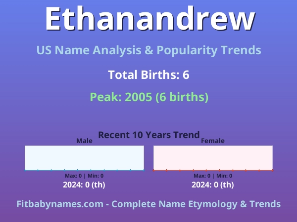 Infographic: Ethanandrew name meaning, origin, and popularity trends in the United States (US baby name analysis chart)