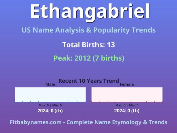 Infographic: Ethangabriel name meaning, origin, and popularity trends in the United States (US baby name analysis chart)