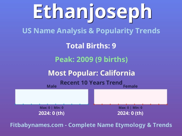 Infographic: Ethanjoseph name meaning, origin, and popularity trends in the United States (US baby name analysis chart)