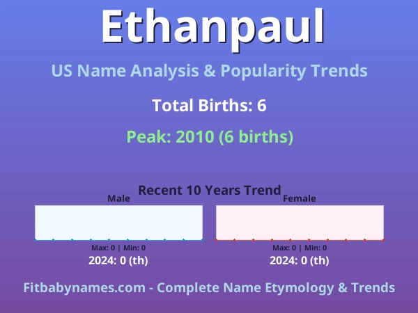 Infographic: Ethanpaul name meaning, origin, and popularity trends in the United States (US baby name analysis chart)