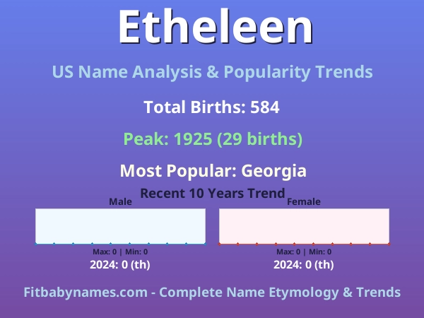 Infographic: Etheleen name meaning, origin, and popularity trends in the United States (US baby name analysis chart)