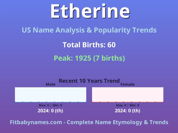 Infographic: Etherine name meaning, origin, and popularity trends in the United States (US baby name analysis chart)