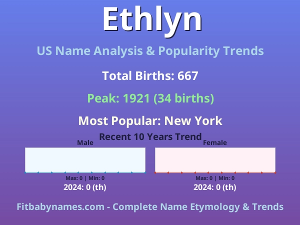Infographic: Ethlyn name meaning, origin, and popularity trends in the United States (US baby name analysis chart)