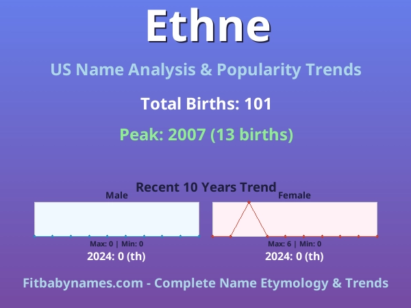 Infographic: Ethne name meaning, origin, and popularity trends in the United States (US baby name analysis chart)