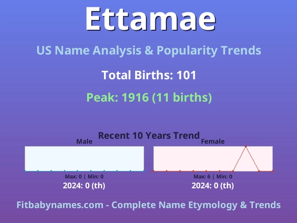 Infographic: Ettamae name meaning, origin, and popularity trends in the United States (US baby name analysis chart)