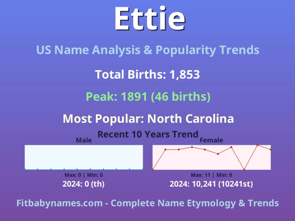 Infographic: Ettie name meaning, origin, and popularity trends in the United States (US baby name analysis chart)
