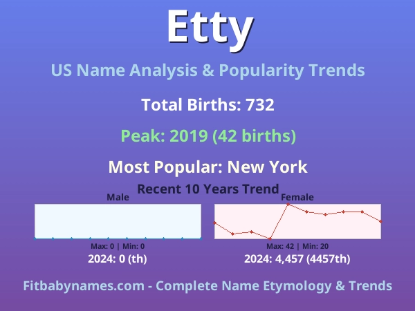 Infographic: Etty name meaning, origin, and popularity trends in the United States (US baby name analysis chart)