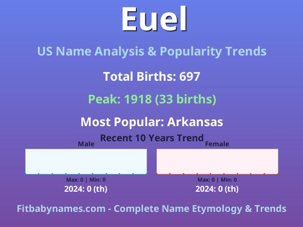 Infographic: Euel name meaning, origin, and popularity trends in the United States (US baby name analysis chart)