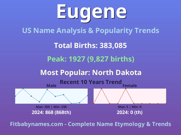 Infographic: Eugene name meaning, origin, and popularity trends in the United States (US baby name analysis chart)