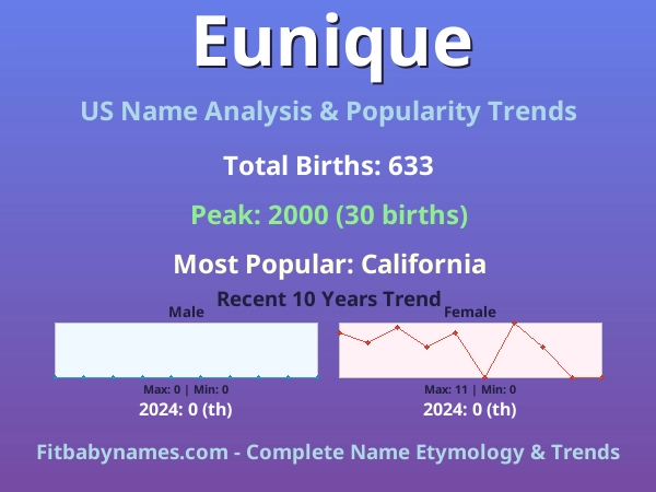 Infographic: Eunique name meaning, origin, and popularity trends in the United States (US baby name analysis chart)