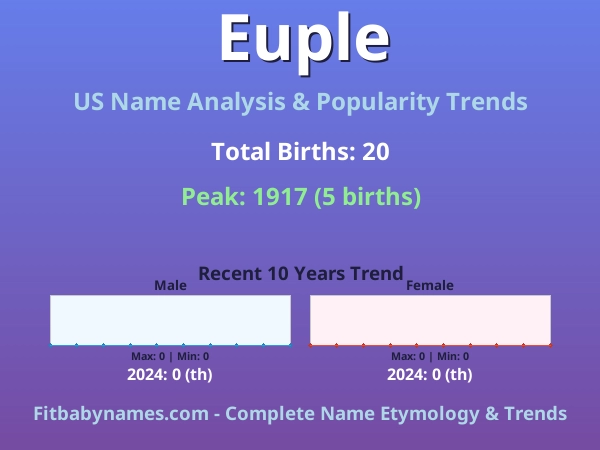 Infographic: Euple name meaning, origin, and popularity trends in the United States (US baby name analysis chart)