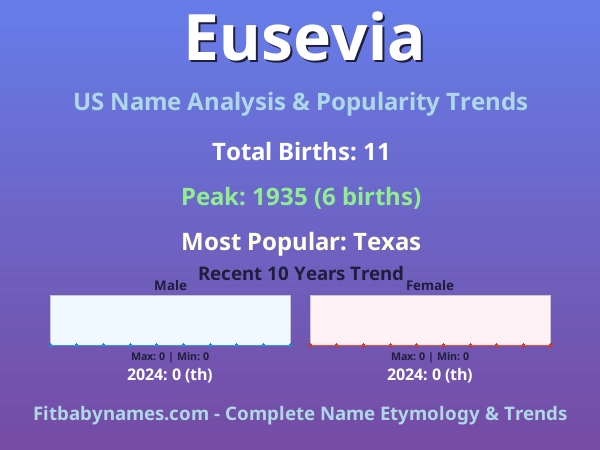 Infographic: Eusevia name meaning, origin, and popularity trends in the United States (US baby name analysis chart)