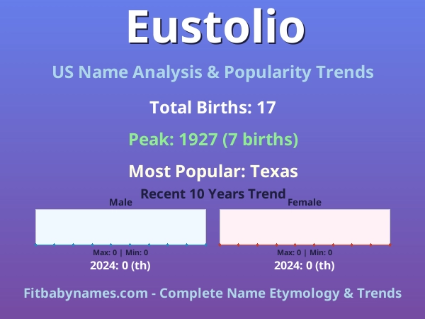 Infographic: Eustolio name meaning, origin, and popularity trends in the United States (US baby name analysis chart)