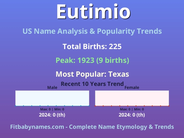 Infographic: Eutimio name meaning, origin, and popularity trends in the United States (US baby name analysis chart)