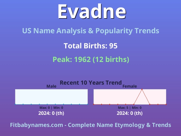 Infographic: Evadne name meaning, origin, and popularity trends in the United States (US baby name analysis chart)