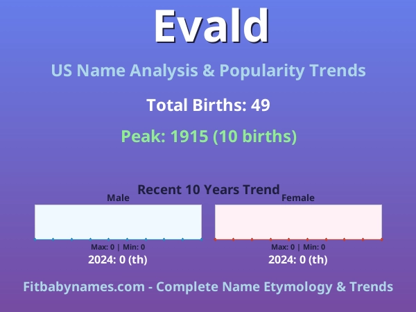 Infographic: Evald name meaning, origin, and popularity trends in the United States (US baby name analysis chart)