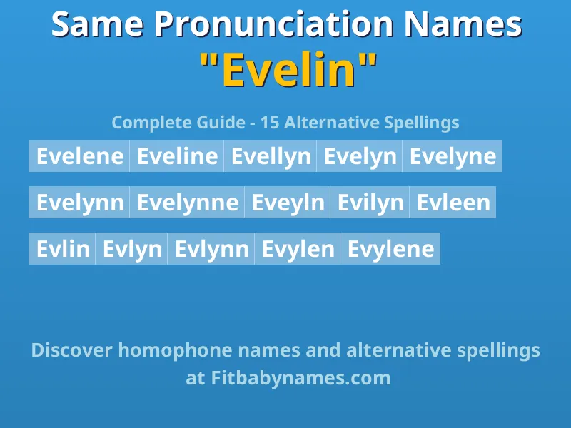 Infographic: Evelin same pronunciation names, similar names, and homophone names