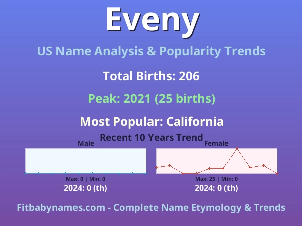 Infographic: Eveny name meaning, origin, and popularity trends in the United States (US baby name analysis chart)